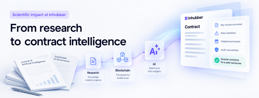 From Research to Contract Intelligence