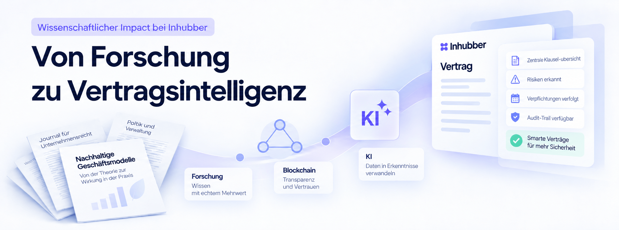 Von Forschung zu intelligentem Vertragsmanagement