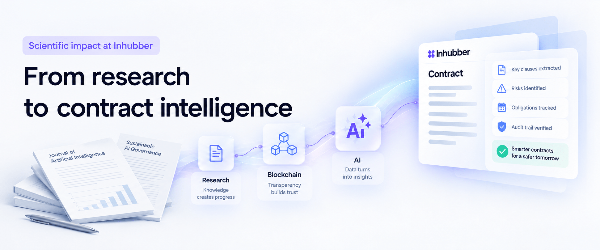 From Research to Contract Intelligence